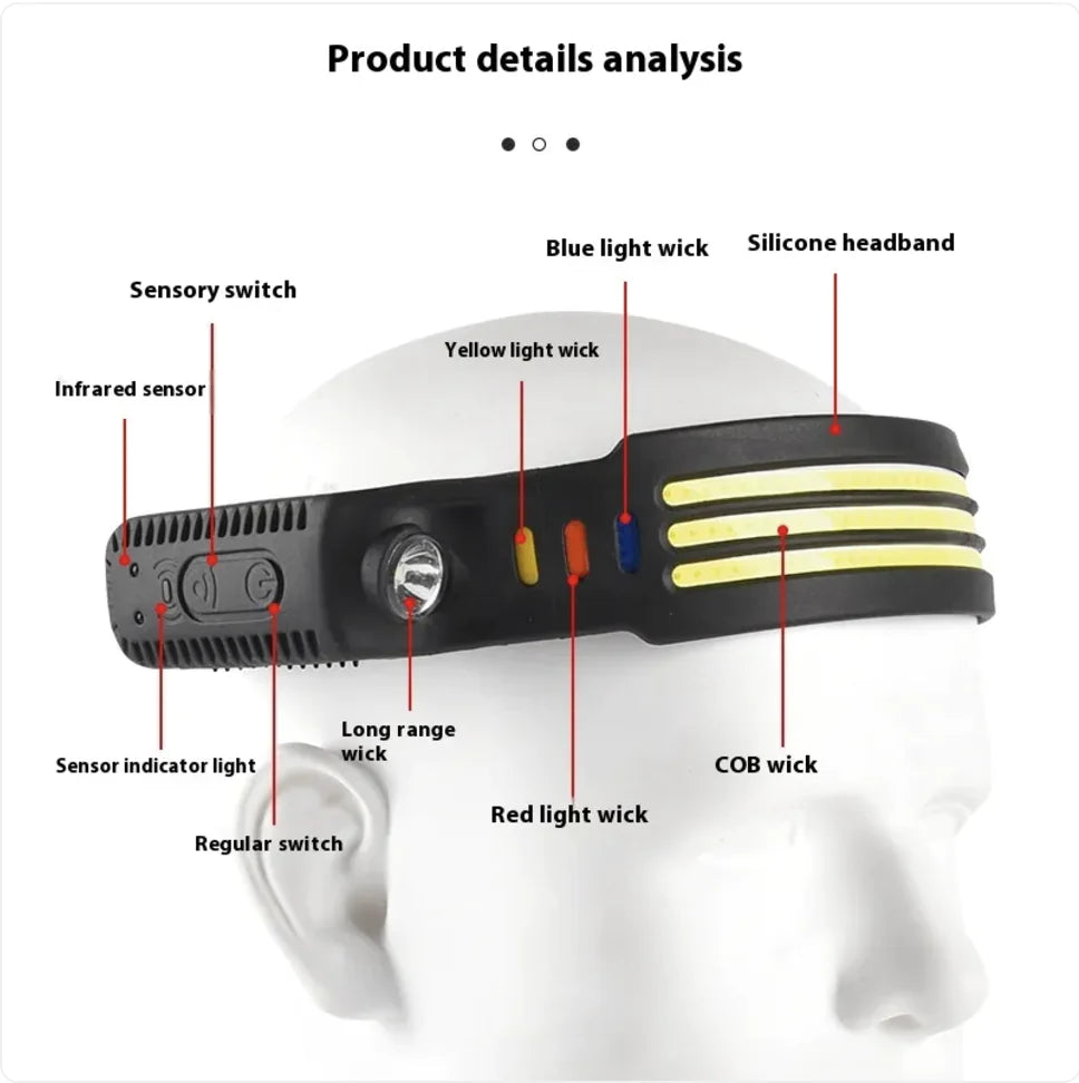 Rechargeable Dual-Light Silicone Touchless Sensor Headlamp